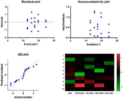 Air pollution prediction using blind source separation with Greylag Goose Optimization algorithm